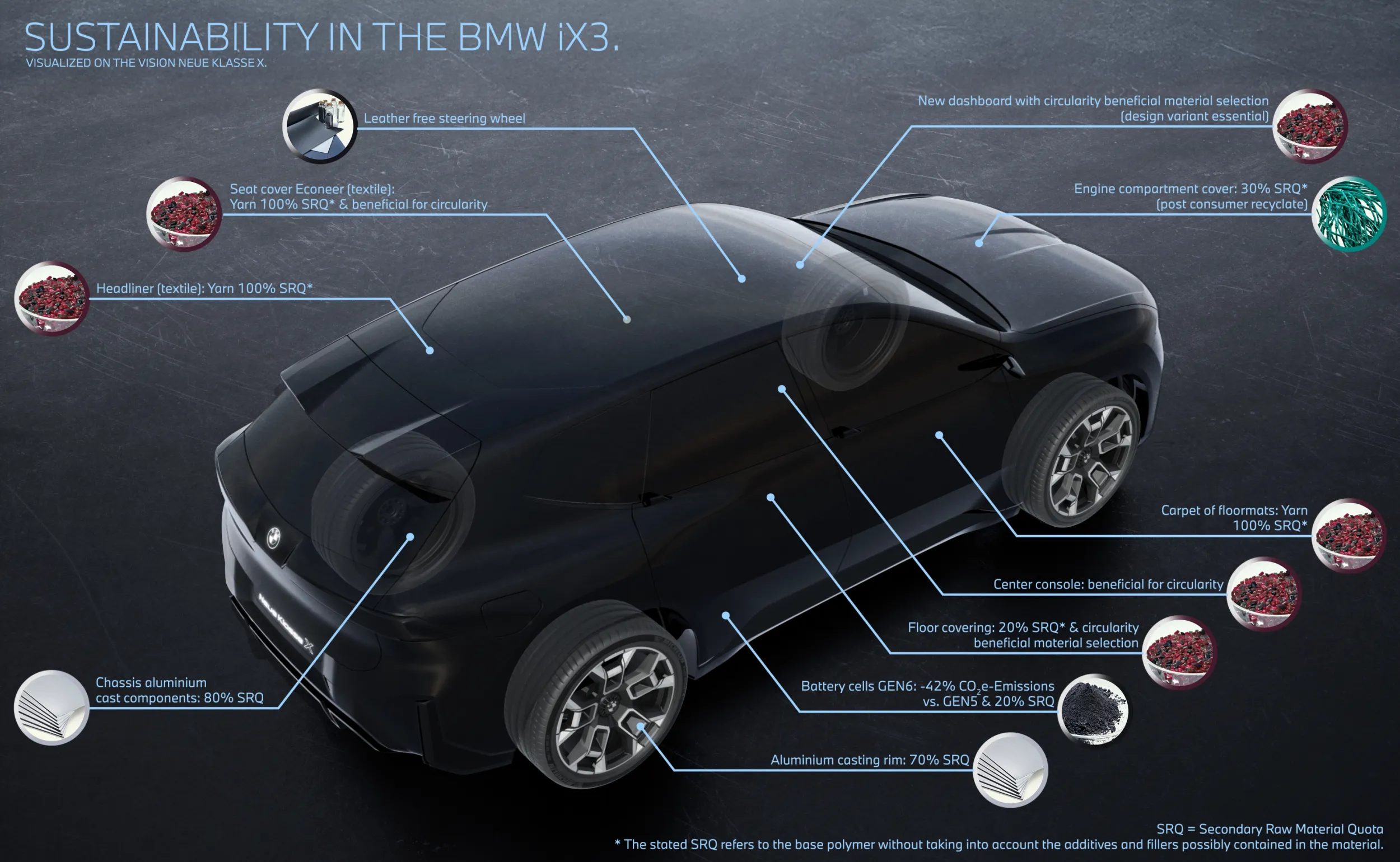 auto.pub BMW iX3 05.08.25