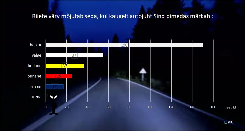 Vaata, kui kaugele autojuhid sind näevad