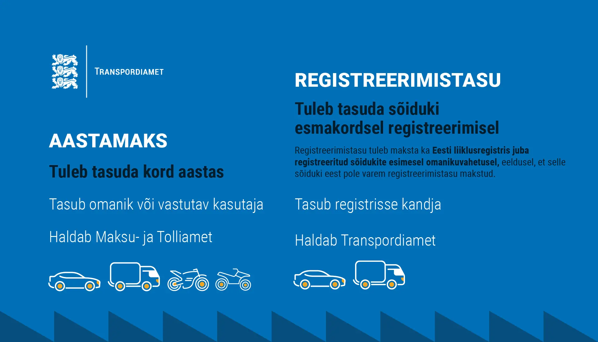 Vaata, mida peaks ette võtma enne automaksu kehtima hakkamist