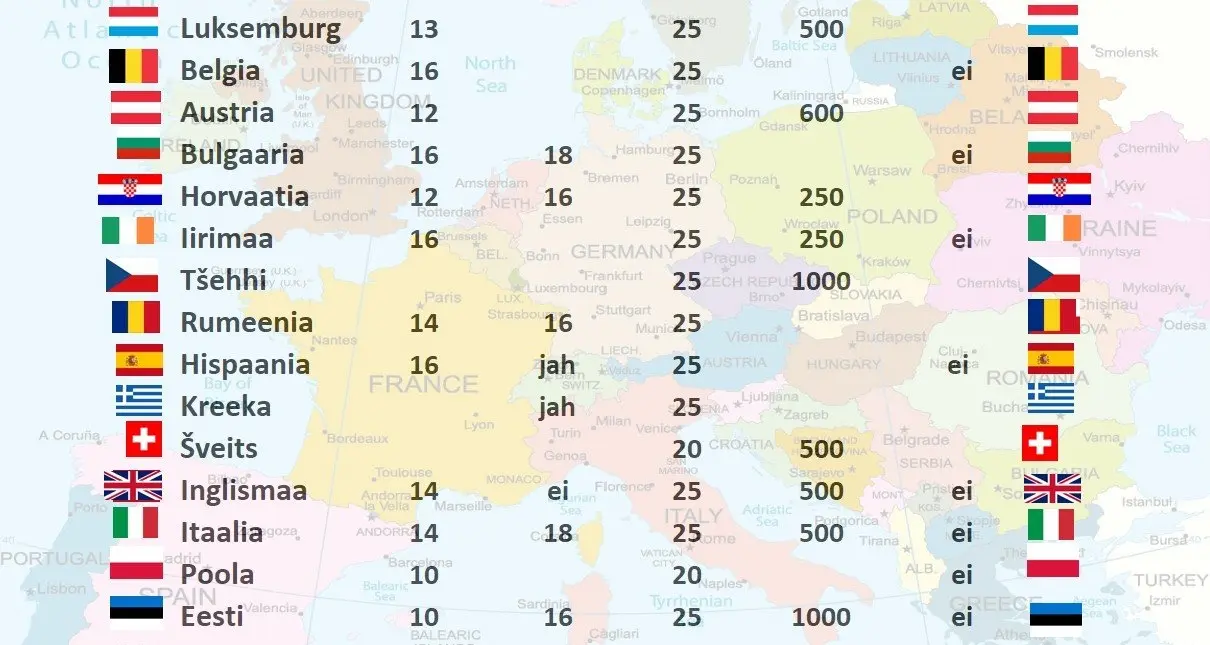 Kergliikurite kasutamise reeglid teistes Euroopa riikides
