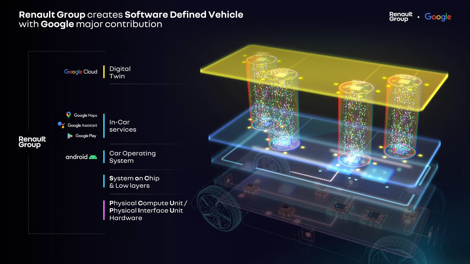 Software Defined Vehicle – autod, mis täiustuvad iga päevaga