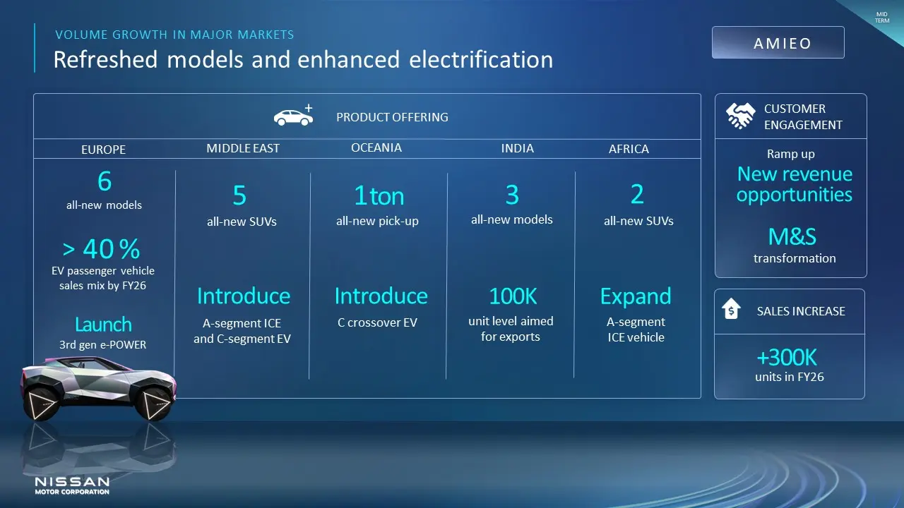 Nissani lähiaastate plaan näeb ette suuremahulist elektrifitseerimist